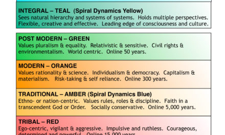 The Evolution of Humanity – and Each Human – in One Chart