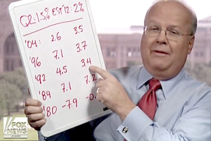 Rove Math