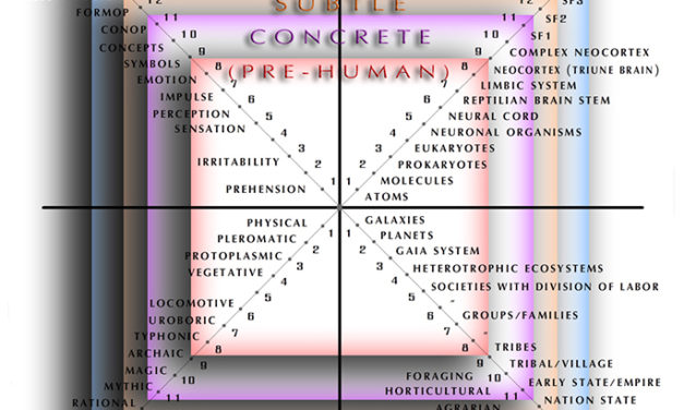 StAGES of human development with Terri O’Fallon Ph.D & Kim Barta