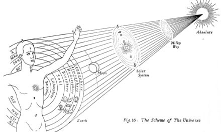 Thoughts on integral theory as a spiritual path