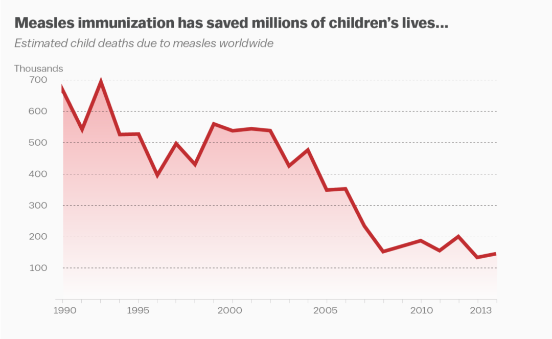 Nations may falter, but the world as a whole gets relentlessly better