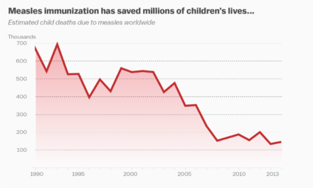 Nations may falter, but the world as a whole gets relentlessly better