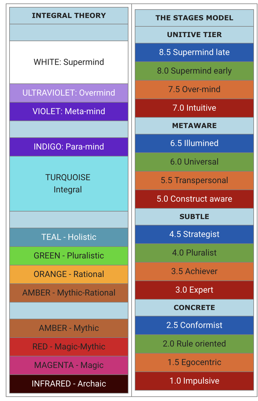 Stage Lighting Theory  Illuminated Integration